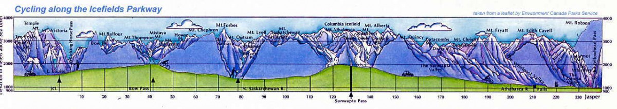 the icefieds parkway route